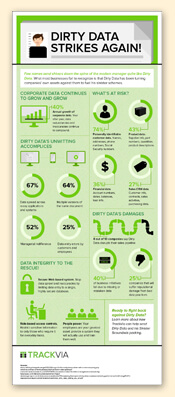 Dirty Data infographic